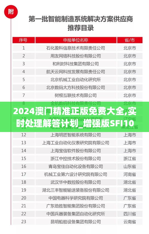 2024澳門精準正版免費大全,實時處理解答計劃_增強版SFI10.43