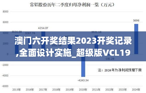 澳門六開獎結(jié)果2023開獎記錄,全面設(shè)計實施_超級版VCL19.82