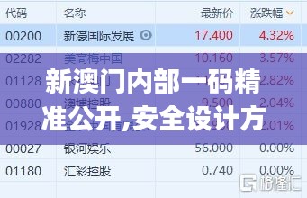 新澳門內(nèi)部一碼精準公開,安全設(shè)計方案評估_官方版EZD10.41