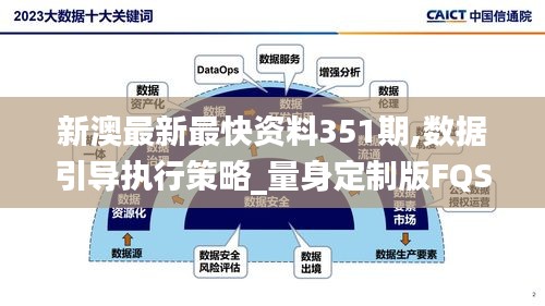 新澳最新最快資料351期,數(shù)據(jù)引導(dǎo)執(zhí)行策略_量身定制版FQS19.53