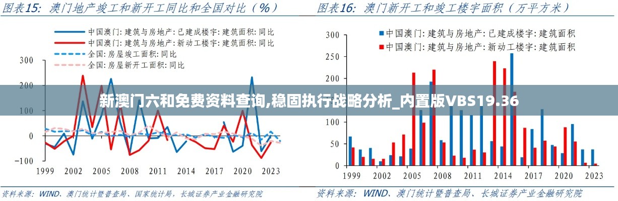 新澳門六和免費資料查詢,穩(wěn)固執(zhí)行戰(zhàn)略分析_內(nèi)置版VBS19.36