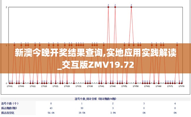 新澳今晚開獎結(jié)果查詢,實地應(yīng)用實踐解讀_交互版ZMV19.72