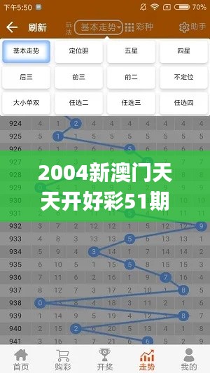 2004新澳門天天開好彩51期,系統(tǒng)評估分析_先鋒實(shí)踐版XFB19.51