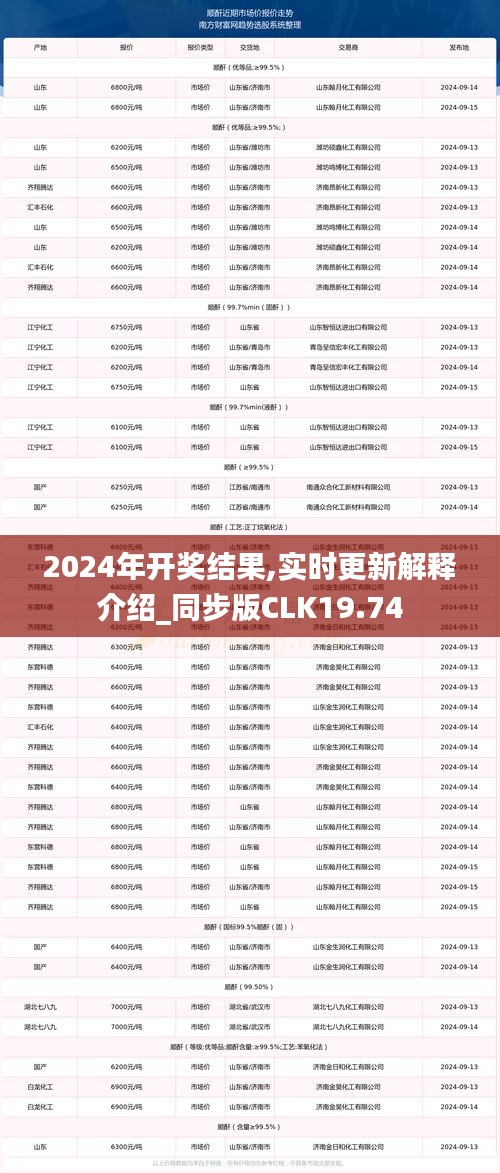 2024年開獎結(jié)果,實(shí)時更新解釋介紹_同步版CLK19.74