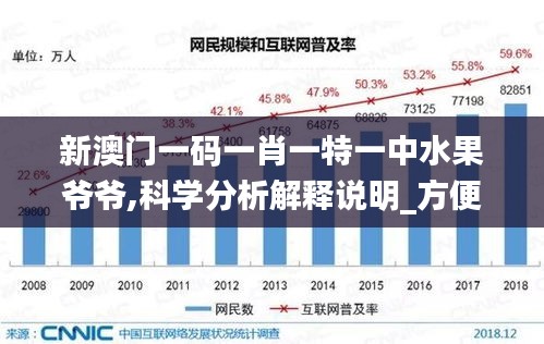 新澳門一碼一肖一特一中水果爺爺,科學(xué)分析解釋說明_方便版HCE19.69