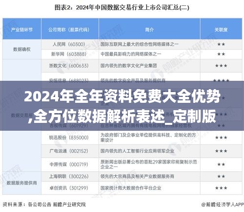 2024年全年資料免費(fèi)大全優(yōu)勢,全方位數(shù)據(jù)解析表述_定制版RSD10.29