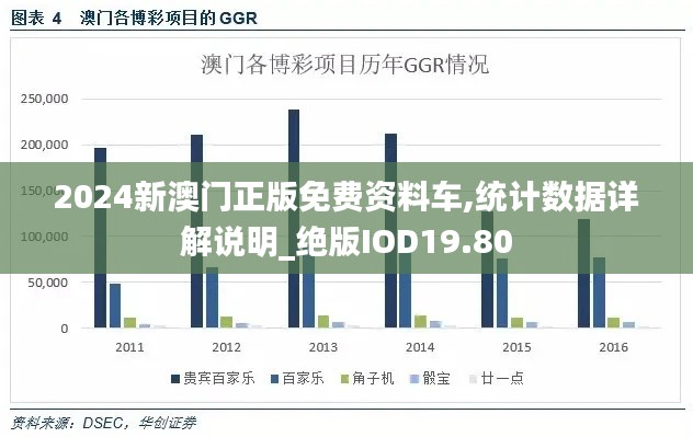 2024新澳門正版免費(fèi)資料車,統(tǒng)計數(shù)據(jù)詳解說明_絕版IOD19.80