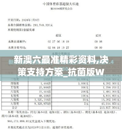 新澳六最準(zhǔn)精彩資料,決策支持方案_抗菌版WKI10.55