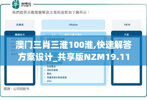 澳門三肖三淮100淮,快速解答方案設計_共享版NZM19.11