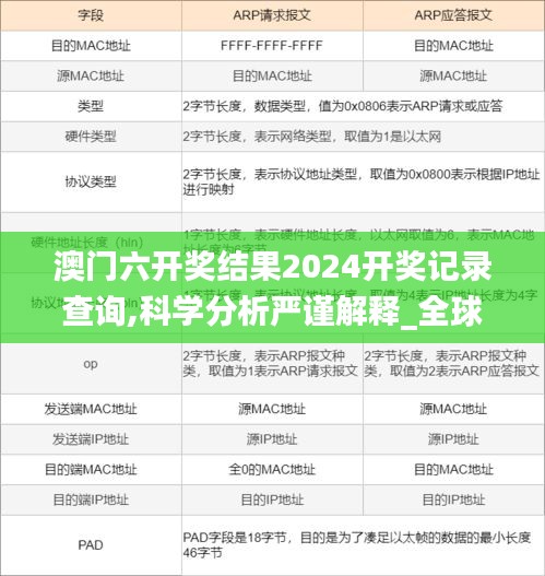 澳門六開獎結(jié)果2024開獎記錄查詢,科學分析嚴謹解釋_全球版TIB19.54