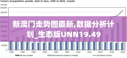 新澳門走勢圖最新,數(shù)據(jù)分析計劃_生態(tài)版UNN19.49