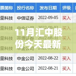 掌握最新消息，匯中股份11月動態(tài)全攻略