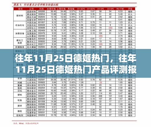 往年11月25日德姬熱門產(chǎn)品評(píng)測(cè)報(bào)告解析