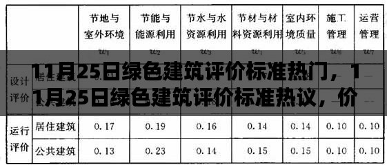 11月25日綠色建筑評(píng)價(jià)標(biāo)準(zhǔn)，熱議價(jià)值與實(shí)施的挑戰(zhàn)