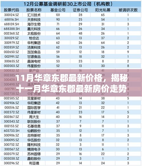 揭秘，華章東郡最新房價走勢及11月最新價格發(fā)布