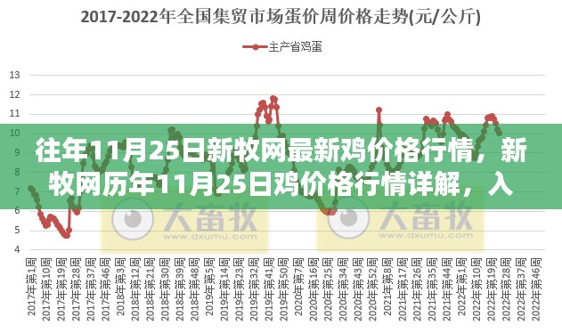 新牧網(wǎng)歷年雞價(jià)格行情詳解及操作指南，入門與最新動(dòng)態(tài)（歷年與最新數(shù)據(jù)對(duì)比）