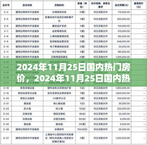 2024年11月25日國內(nèi)熱門房價及趨勢分析報告