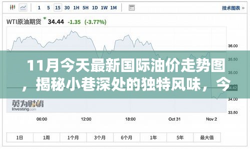 揭秘國際油價走勢圖下的獨特風味與隱藏瑰寶