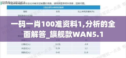 一碼一肖100準(zhǔn)資料1,分析的全面解答_旗艦款WAN5.1