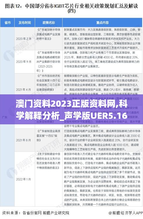 澳門資料2023正版資料網(wǎng),科學(xué)解釋分析_聲學(xué)版UER5.16