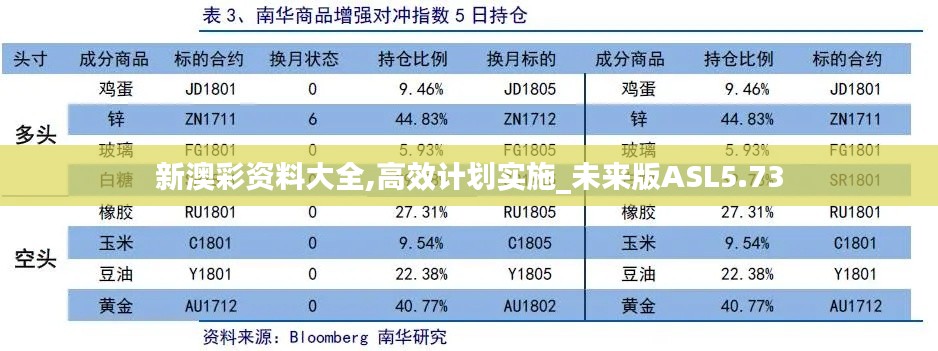 新澳彩資料大全,高效計(jì)劃實(shí)施_未來版ASL5.73