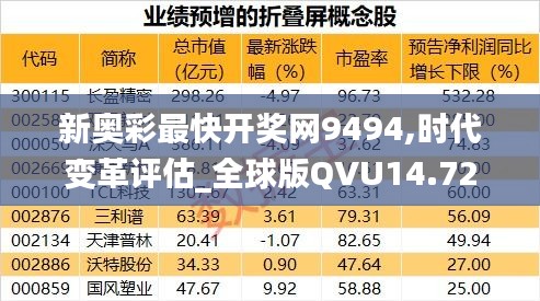 新奧彩最快開獎網(wǎng)9494,時代變革評估_全球版QVU14.72