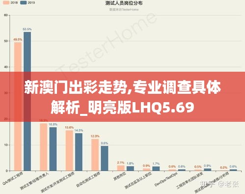 新澳門出彩走勢,專業(yè)調(diào)查具體解析_明亮版LHQ5.69