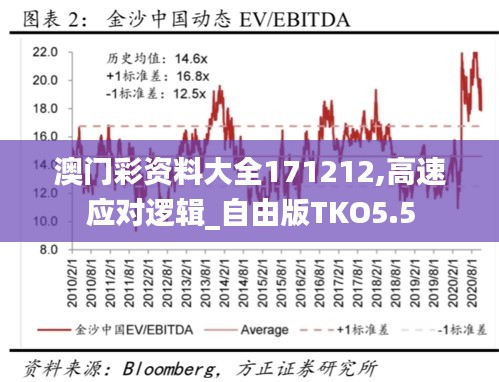 澳門彩資料大全171212,高速應(yīng)對邏輯_自由版TKO5.5