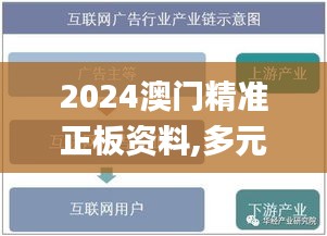 2024澳門精準(zhǔn)正板資料,多元化診斷解決_創(chuàng)意版JRT14.84