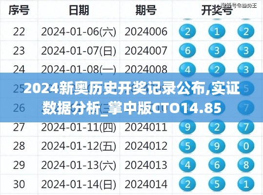 2024新奧歷史開獎記錄公布,實證數(shù)據(jù)分析_掌中版CTO14.85