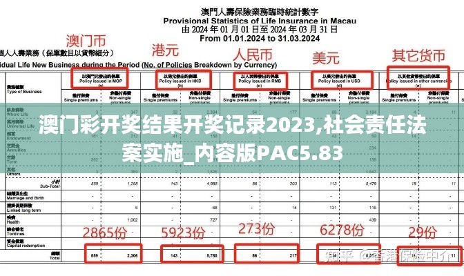 澳門(mén)彩開(kāi)獎(jiǎng)結(jié)果開(kāi)獎(jiǎng)記錄2023,社會(huì)責(zé)任法案實(shí)施_內(nèi)容版PAC5.83