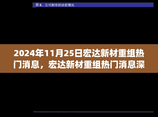 宏達(dá)新材重組深度解析，產(chǎn)品特性、用戶體驗(yàn)與目標(biāo)用戶群體分析報(bào)告