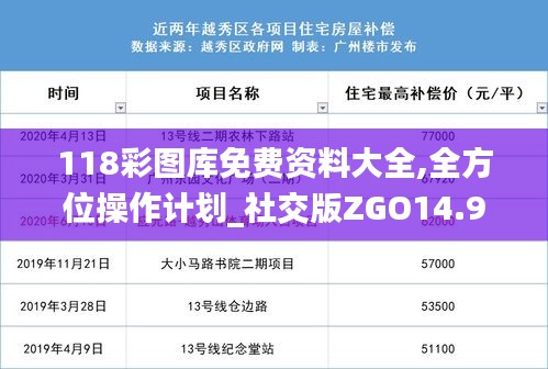 118彩圖庫(kù)免費(fèi)資料大全,全方位操作計(jì)劃_社交版ZGO14.91