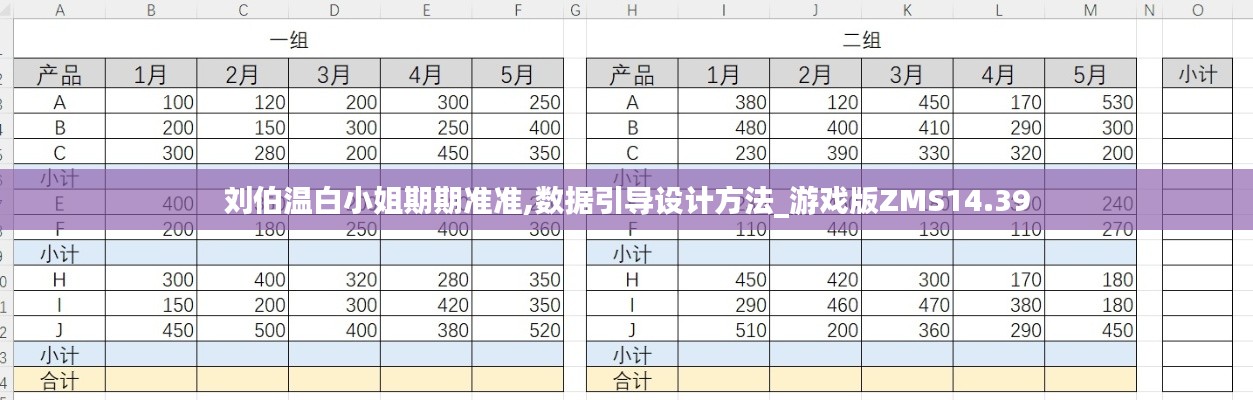 劉伯溫白小姐期期準(zhǔn)準(zhǔn),數(shù)據(jù)引導(dǎo)設(shè)計方法_游戲版ZMS14.39