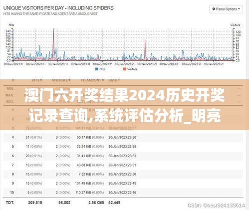 澳門六開獎(jiǎng)結(jié)果2024歷史開獎(jiǎng)記錄查詢,系統(tǒng)評(píng)估分析_明亮版PCK5.18