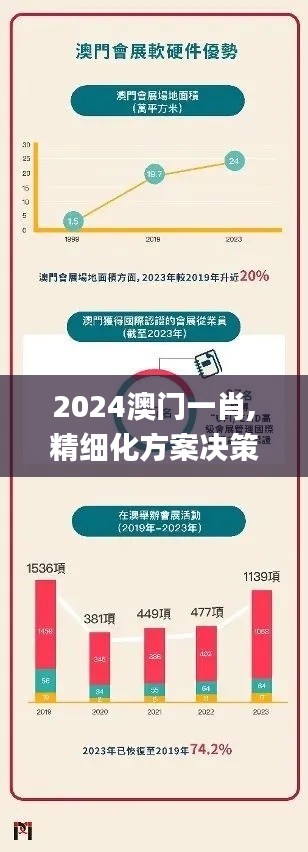 2024澳門一肖,精細(xì)化方案決策_(dá)快捷版MLH14.77