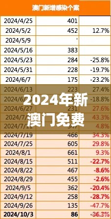 2024年新澳門免費(fèi)資料精準(zhǔn)大全,數(shù)據(jù)科學(xué)解析說(shuō)明_計(jì)算機(jī)版FYN5.70