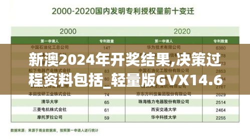 新澳2024年開獎(jiǎng)結(jié)果,決策過(guò)程資料包括_輕量版GVX14.66