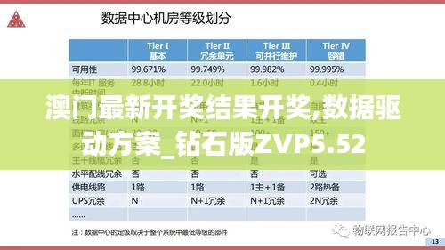 澳門最新開獎結果開獎,數據驅動方案_鉆石版ZVP5.52