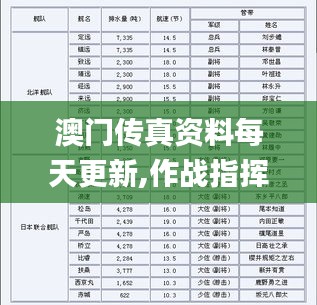 澳門傳真資料每天更新,作戰(zhàn)指揮保障_升級版FAQ5.70