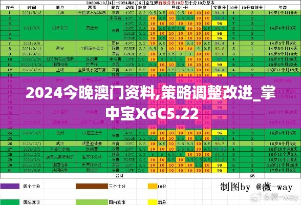 2024今晚澳門資料,策略調(diào)整改進(jìn)_掌中寶XGC5.22