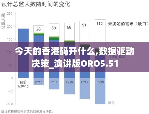 今天的香港碼開什么,數(shù)據(jù)驅(qū)動(dòng)決策_(dá)演講版ORO5.51