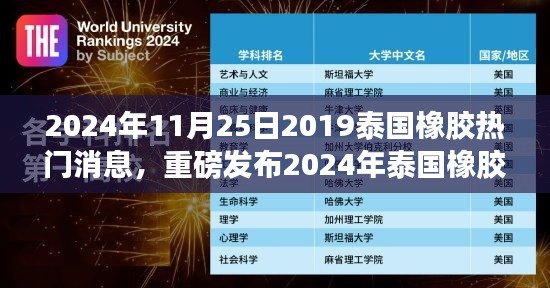 重磅消息！泰國橡膠業(yè)革新利器亮相，高科技橡膠產(chǎn)品引領(lǐng)行業(yè)邁入智能新時(shí)代