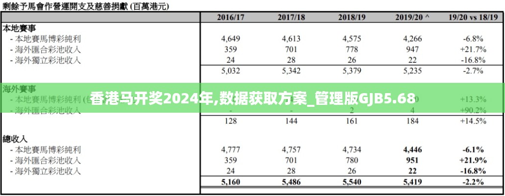 香港馬開獎(jiǎng)2024年,數(shù)據(jù)獲取方案_管理版GJB5.68