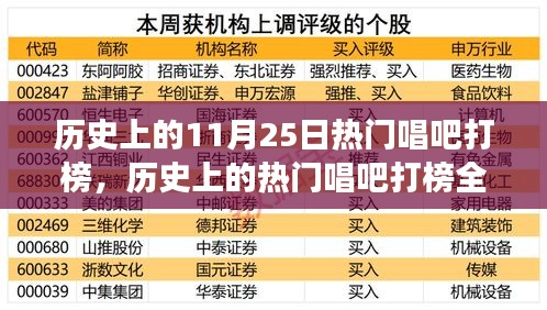 歷史上的熱門唱吧打榜全攻略，教你如何參與并嶄露頭角在11月25日的唱吧打榜日！