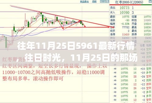 金融風云下的溫情故事，往年1月25日最新行情回顧與往日時光