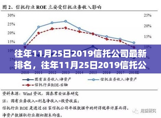 往年11月25日信托公司排名揭曉，行業(yè)格局變化與未來(lái)趨勢(shì)展望