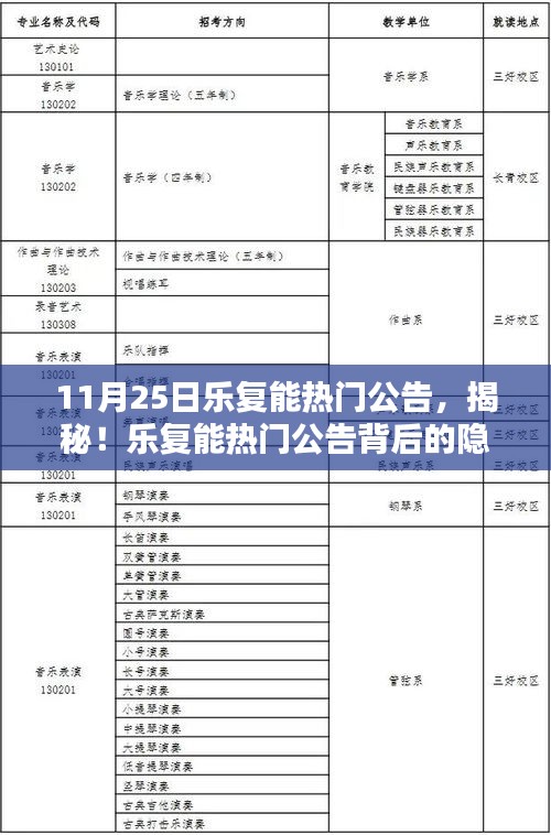 揭秘樂復(fù)能熱門公告背后的神秘寶藏小店，隱藏小巷的寶藏美食店曝光