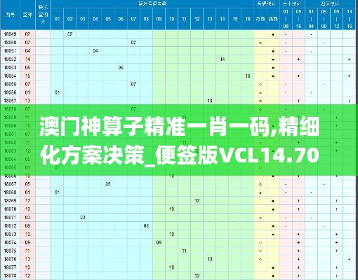 澳門(mén)神算子精準(zhǔn)一肖一碼,精細(xì)化方案決策_(dá)便簽版VCL14.70