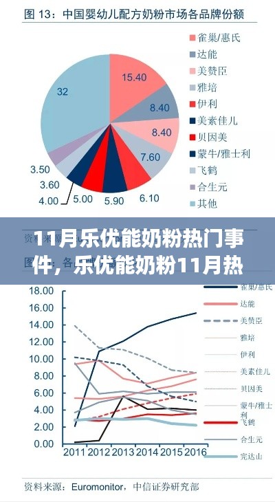 樂優(yōu)能奶粉11月熱門事件深度解析，特性、體驗(yàn)、對(duì)比及用戶群體探討